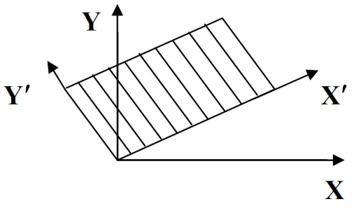 Fig. 2. Smeared crack representation. 