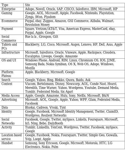 Tablets and PCs Infrastructure 