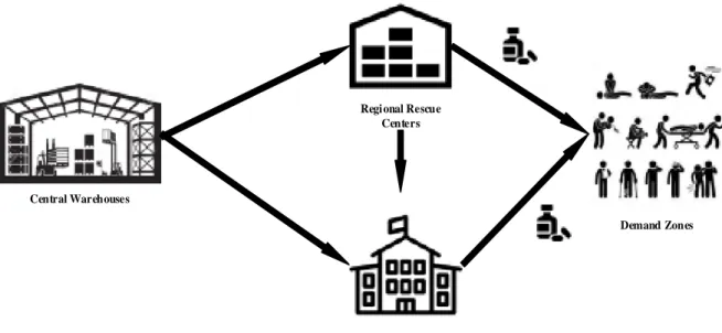 Fig 1. The network of this study 