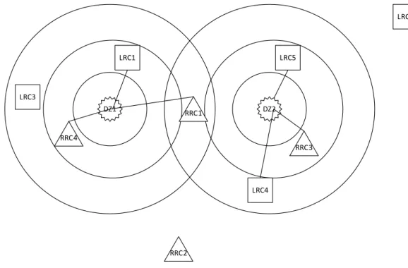 Fig 2. An example of allocation in the coverage bounds of DZs  