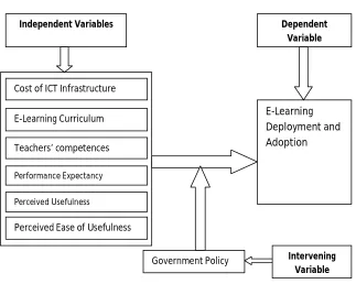 Figure 1: Conceptual Framework 