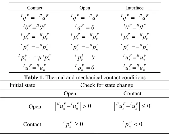 Table 1. Thermal and mechanical contact conditions 