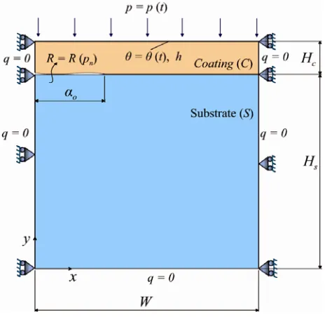 Fig. 1. Geometry and boundary conditions of the problem 