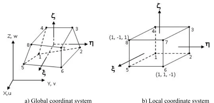 Fig. 9. 8-node 3-D reinforced concrete solid element. 
