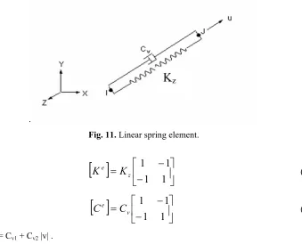 Fig. 12. Nonlinear spring element 