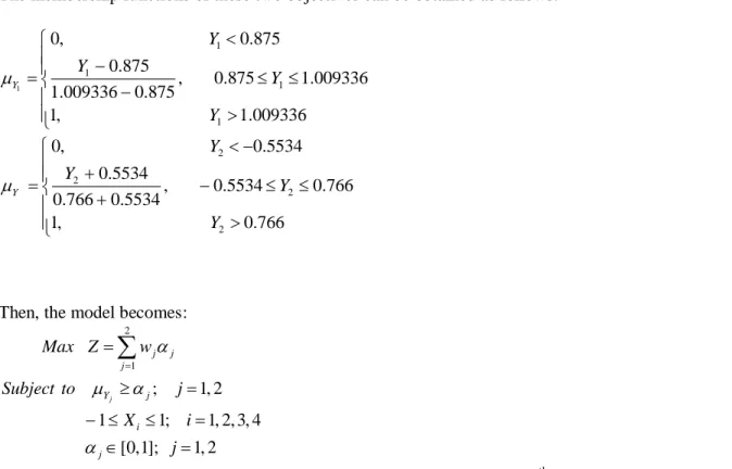 Table 4. Optimum value of input variables for the GA 