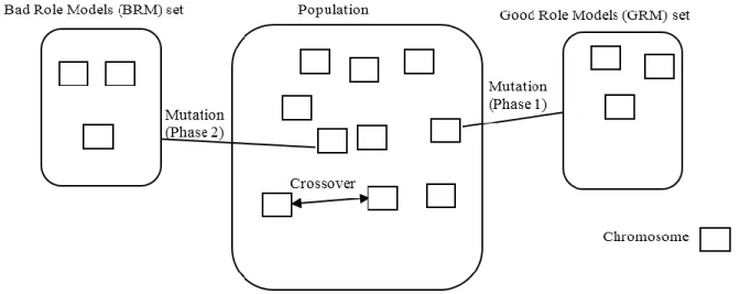 Fig  3. Structure of RGGA