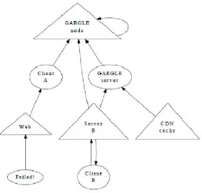 Figure 1: Our System’s Robust Exploration 