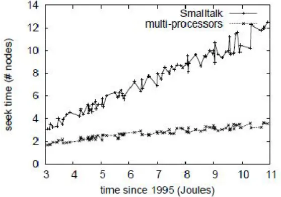Figure 4: The Average Instruction Rate of Our System, Compared with the Other Heuristics 