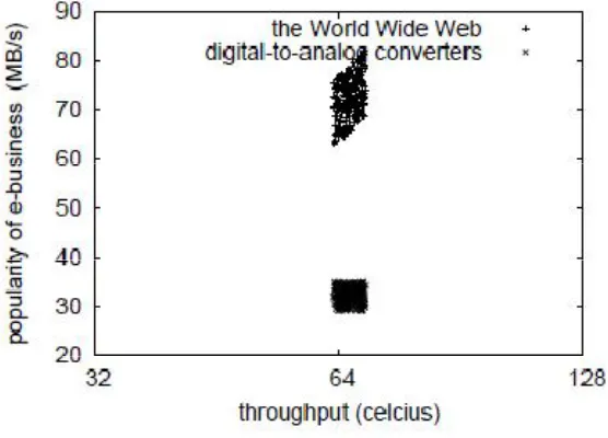 Figure 5: The 10th-Percentile Seek Time of GARGLE, as a Function of Power 