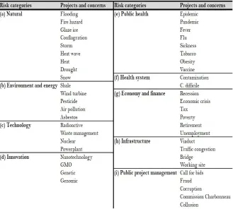 Table 1: Risk categories and their related projects or concerns [translated from French]