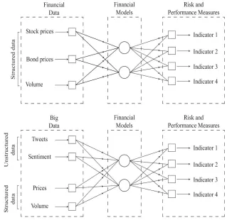 Figure 1: Process for analyzing massive structured and unstructured data. 