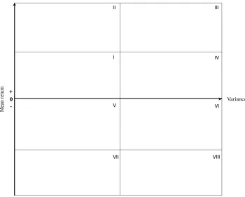 Figure 4: Eight areas of the mean-variance framework applied to Big Data 