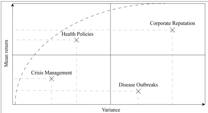 Figure 5: Example of the different applications of the mean-variance framework for  Big Data 