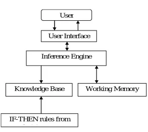 Figure 3: System flowchart 