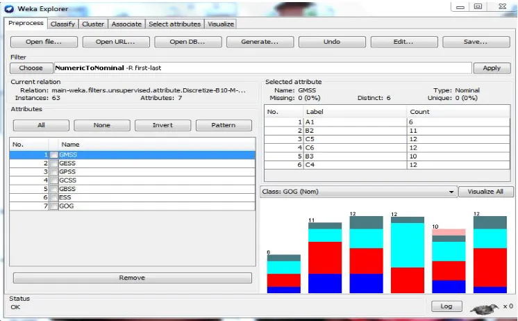 Figure 6: Model Visualization 