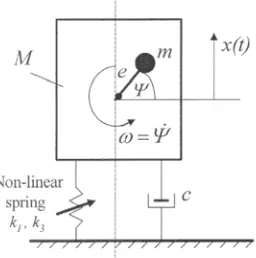 Fig. 5. Model of the motor-structure  