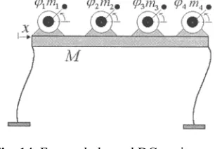Fig. 14. Four unbalanced DC exciters on flexible structural frame.  (Balthazar et al. 2005) 