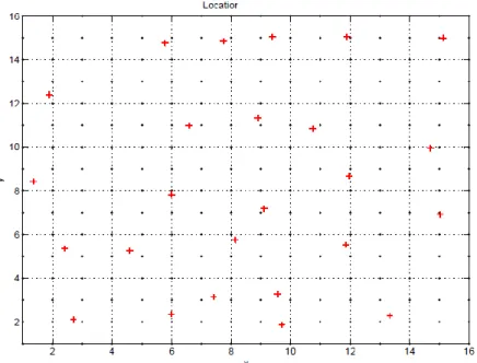 Fig 7. Results of the numerical example 