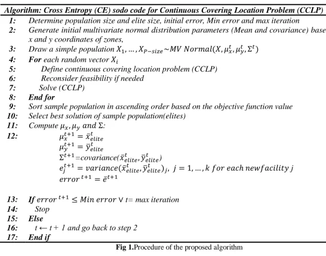 Fig 1.Procedure of the proposed algorithm
