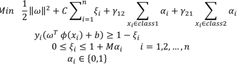 Figure 2 shows a comparative example of the traditional SVM, cost-sensitive SVM and proposed SVM