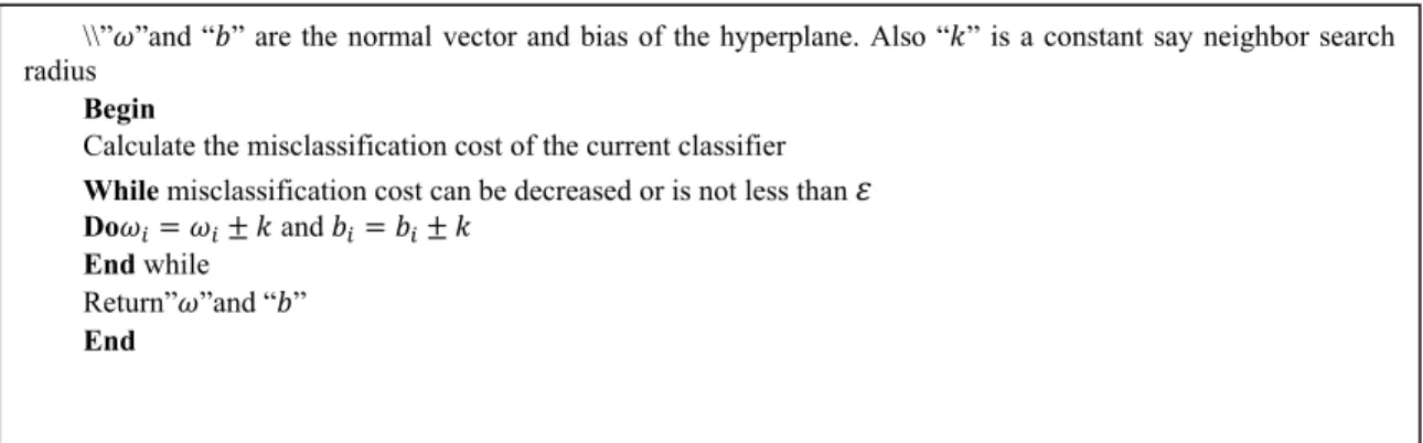 Fig. 3  Heuristic algorithm pseudo-code for avoiding local optima  