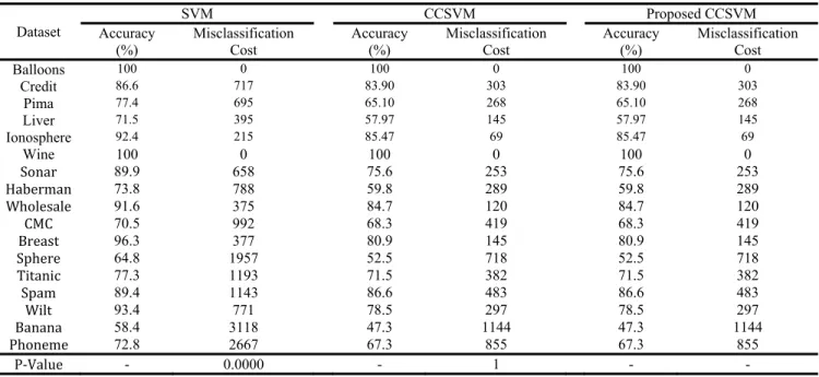 Table 3- The results for different models by  12  10 and  21  1