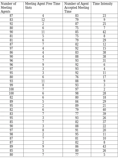 Table 1 Simulation Results 