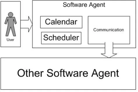 Fig.  1 System Architecture of Multi Agent Meeting Scheduling 