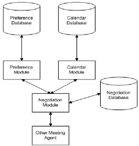 Fig.  3 Internal Architecture of Scheduler Agent 