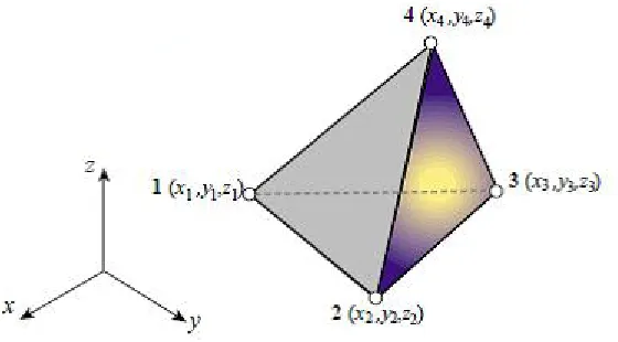 Fig. 4. The linear tetrahedron finite element 