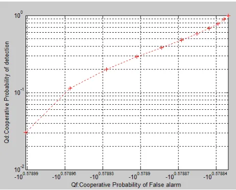 Fig. 3Qdvs.Qf 
