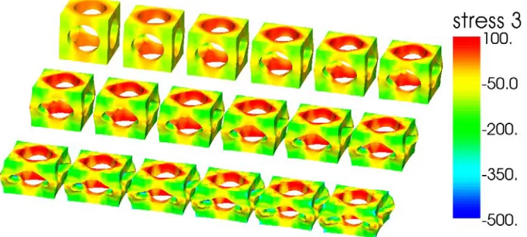 Fig. 5. Computational simulation of a meso-scale unit cell without the silicone filler material 