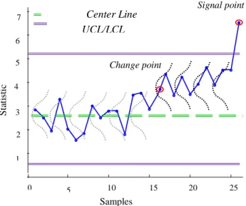 Fig 2. A schematic example from a delay between signal point and change point