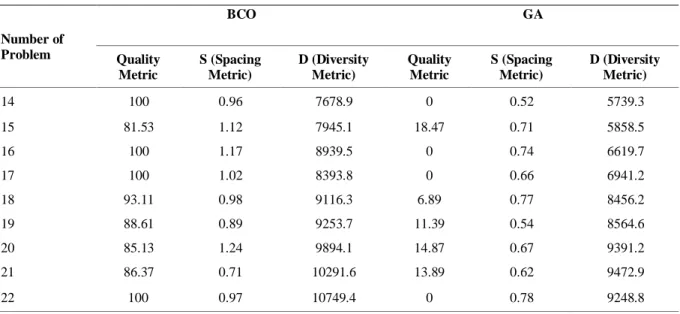 Table 7. The results of solving large-sized problems 