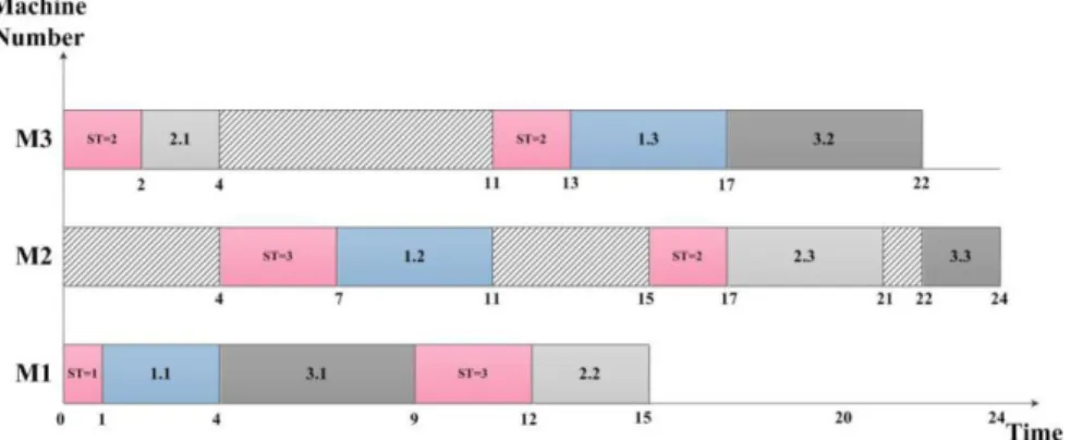 Fig 1. Results of the first numerical example solved with two objective functions 