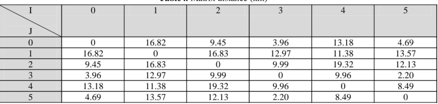 Table 3. Sample indexes i,j = 0,1,2,3,4,5 