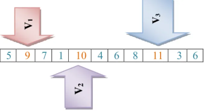Fig 1. Permutation for N=8 and V=4 