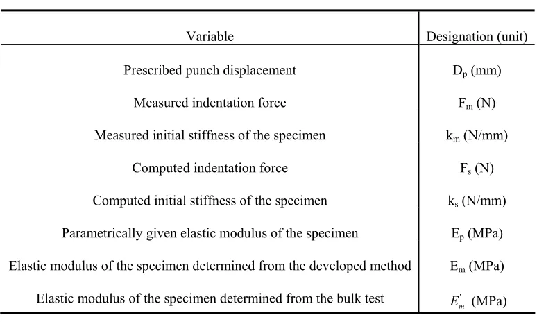 Table 1. Definition of the variables used in the present work. 