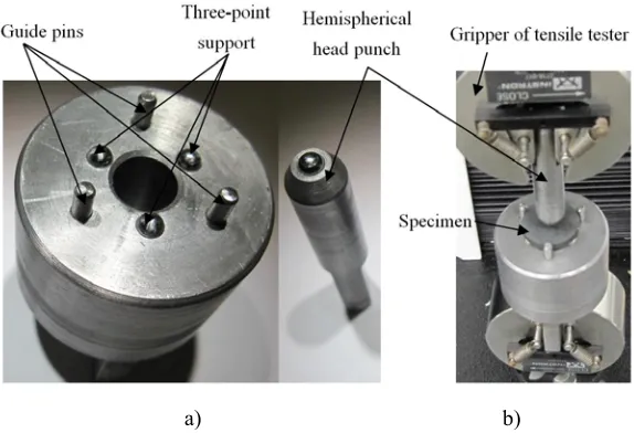 Fig. 2. Three-point support based small punch testing device: (a) punch and support (b) with connection to the tensile tester