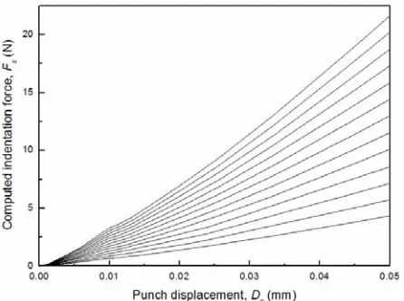 Fig. 3. Contours of von Mises stress at a punch displacement (Dp) of 0.05 mm for the specimen with a Poisson’s ratio (υ=0.35) and elastic modulus (E=3000 MPa): (a) upper view and (b) lower view