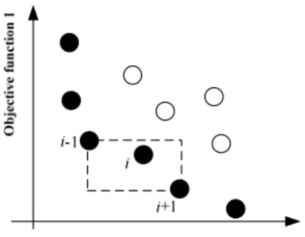 Fig. 5. A Schematic of crowding distance for a bi-objective minimization problem  4-1-3- Tournament selection operator 