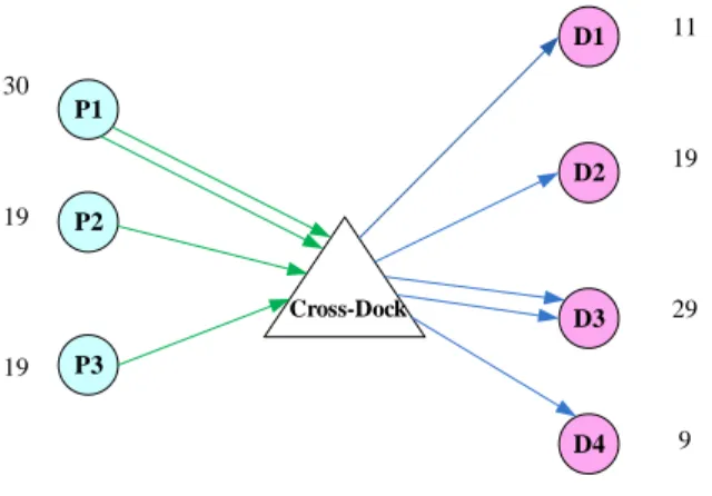 Fig. 8. Solution representation for the problem  4-3-2- Generating Initial empires 