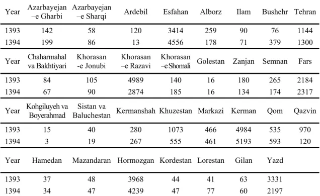 Table 4. Parameter of demand points  Year  Azarbayejan  