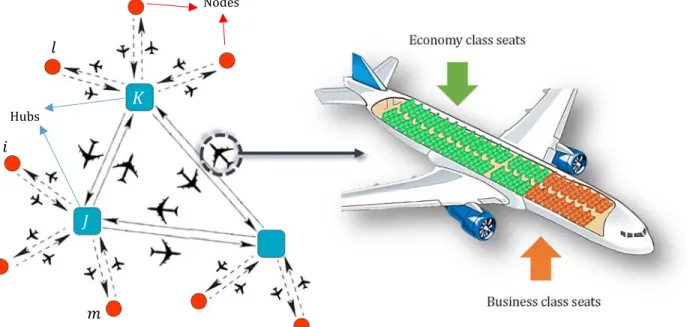 Fig. 1. An example solution of presented hub location and seat allocation problem 