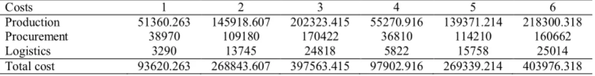 Table 16. The optimal solutions of the set of 6 numerical examples 