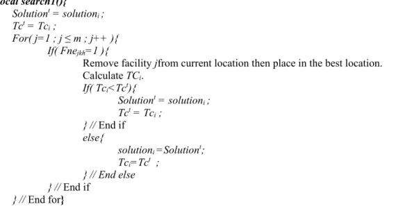 Fig 6. Sub local search 1 subroutine  4-2-2- Sub local search 2 subroutine 