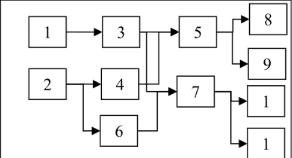 Fig 8. Pseudo code for split group formation 