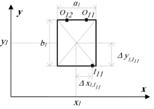 Fig 2. A typical primary position of facility 