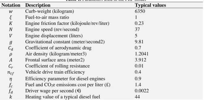 Table 1. Parameters used in the PRP model 